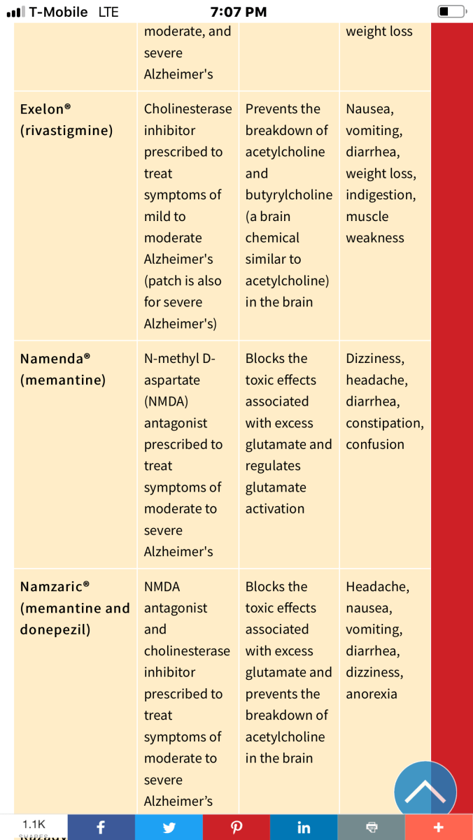 Suddenly Mad- People (Namenda side effects)